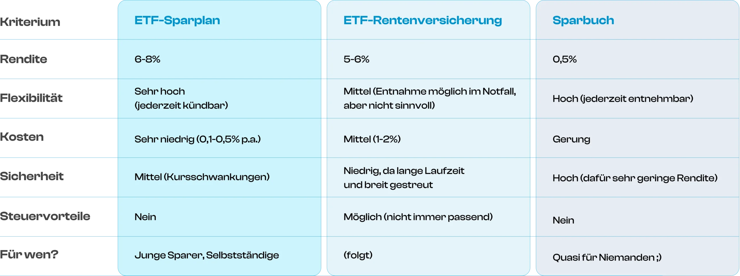etf sparplan rente vergleich scaled